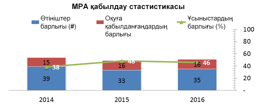 stat2